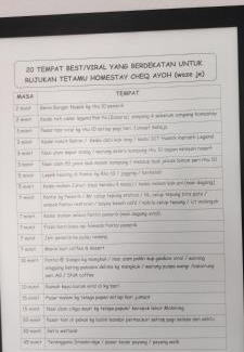 Kampung Penarik House | Homestay Cheq Ayoh Pantai Penarik Setiu